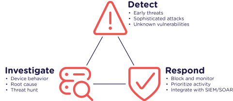 Plixer Security Intelligence Diagram Plixer Security Intelligence Diagram